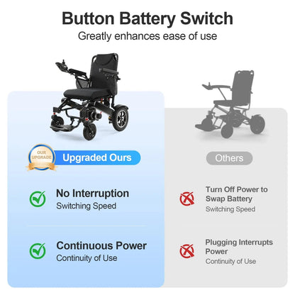 35 Miles Longest Range Electric Wheelchair EW5003 Tivaro