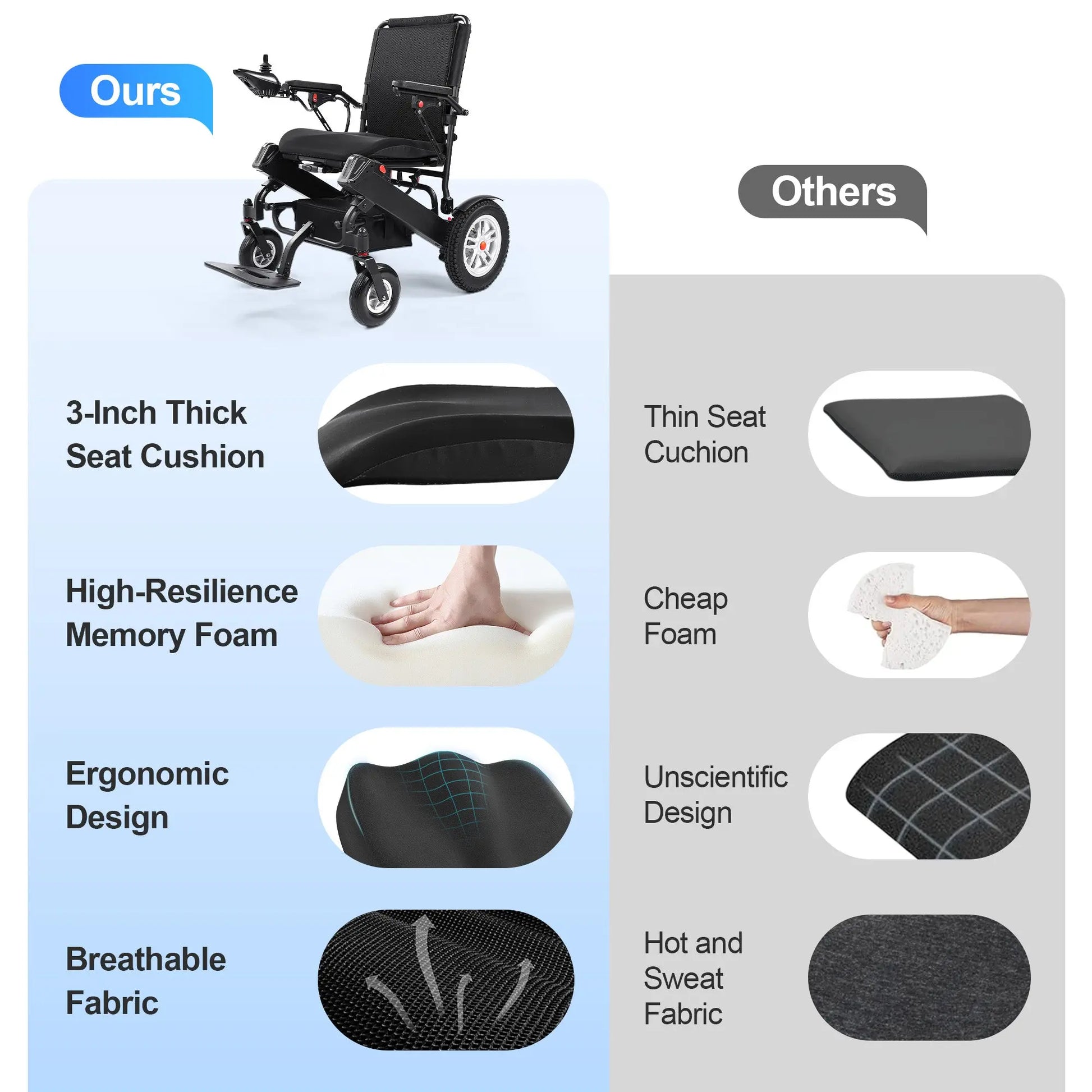 40 Miles Longest Range Electric Wheelchair EW5001 Tivaro