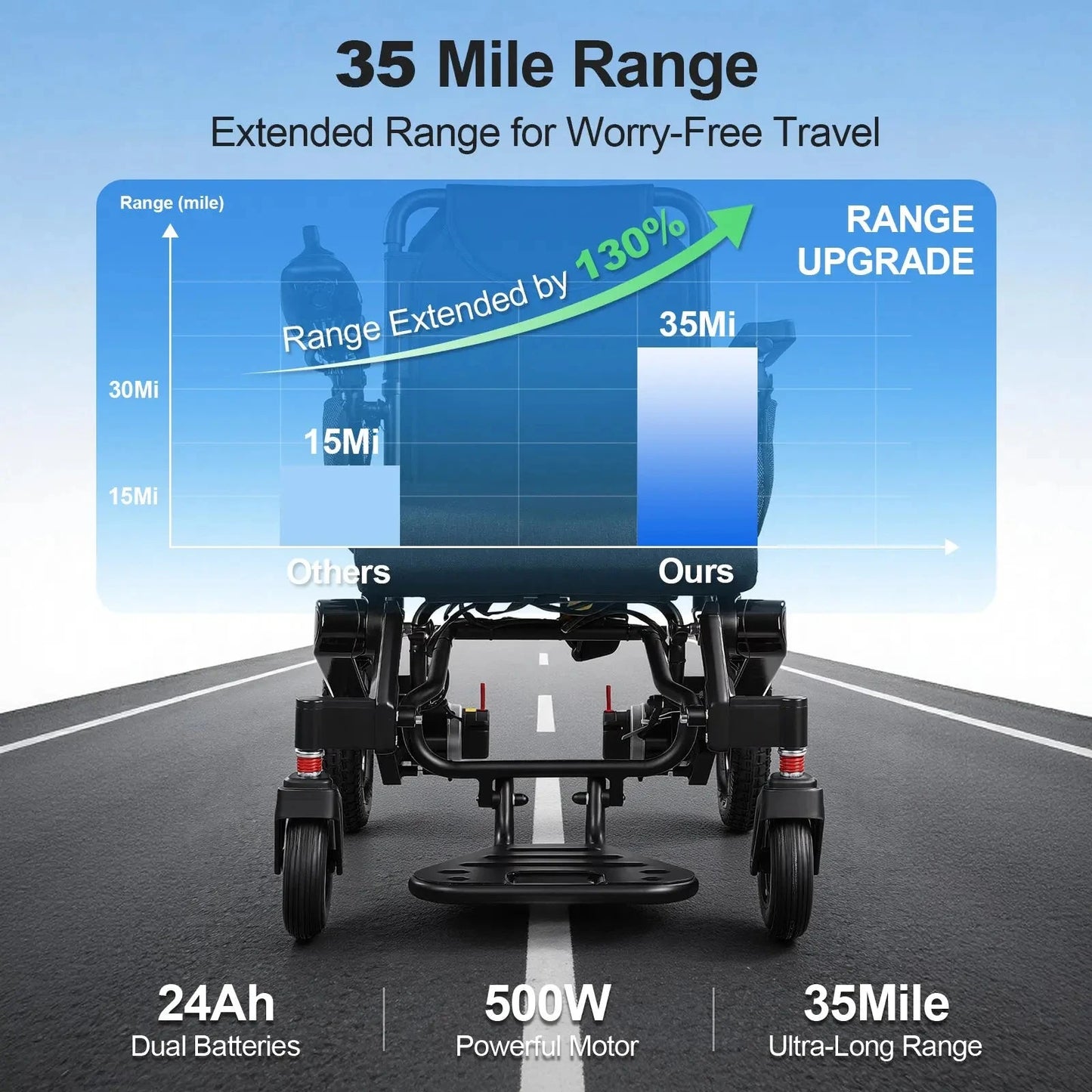 35 Miles Longest Range Electric Wheelchair EW5003 Tivaro